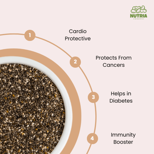 Chia Seeds